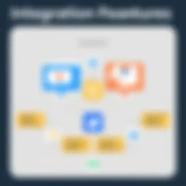 Integration capabilities of SendGrid and ActiveCampaign with various tools