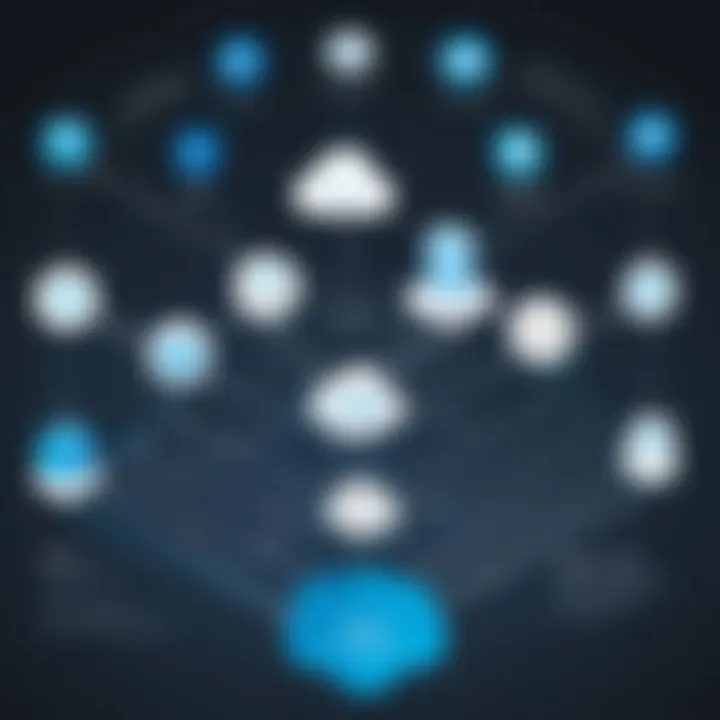 Diagram showing the integration workflow of Cisco Umbrella and Azure.