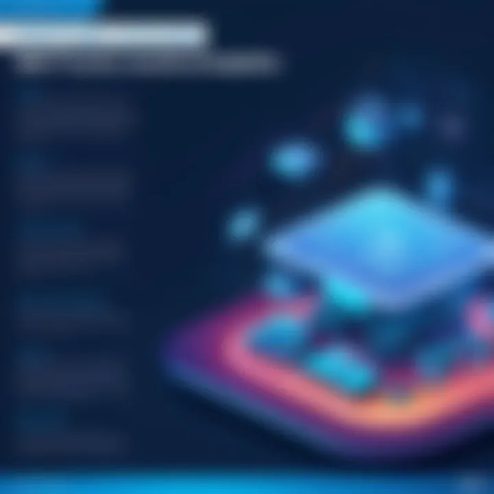 Diagram showcasing best practices for RPA adoption