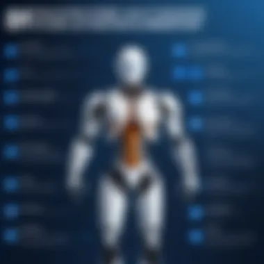 Challenges in RPA Implementation Chart highlighting challenges of implementing RPA