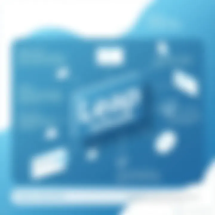 Visual summary of features and benefits of Leap software