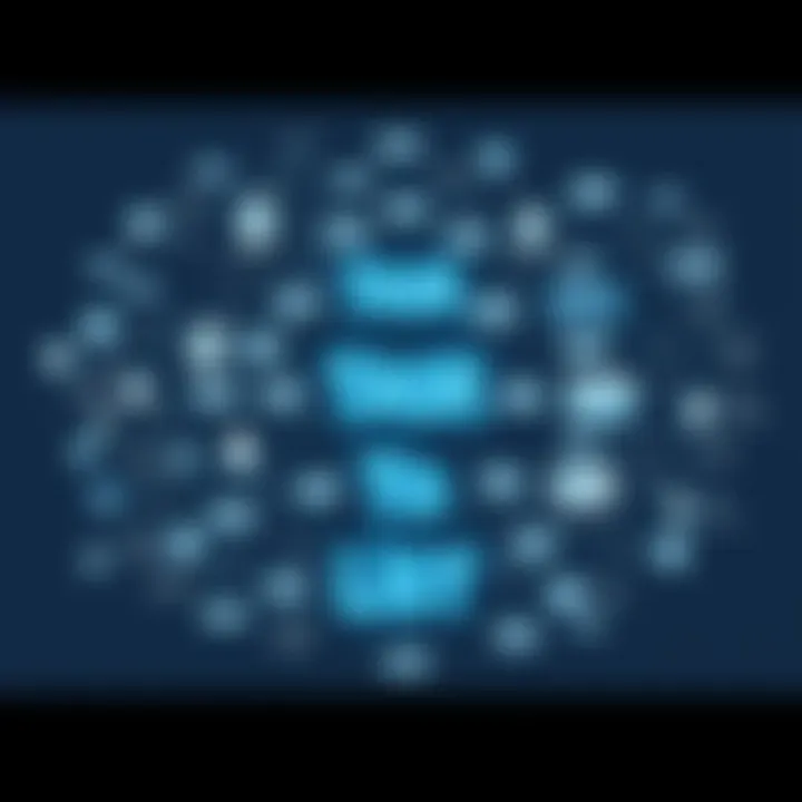 An intricate mind map illustrating the connection between tasks and goals