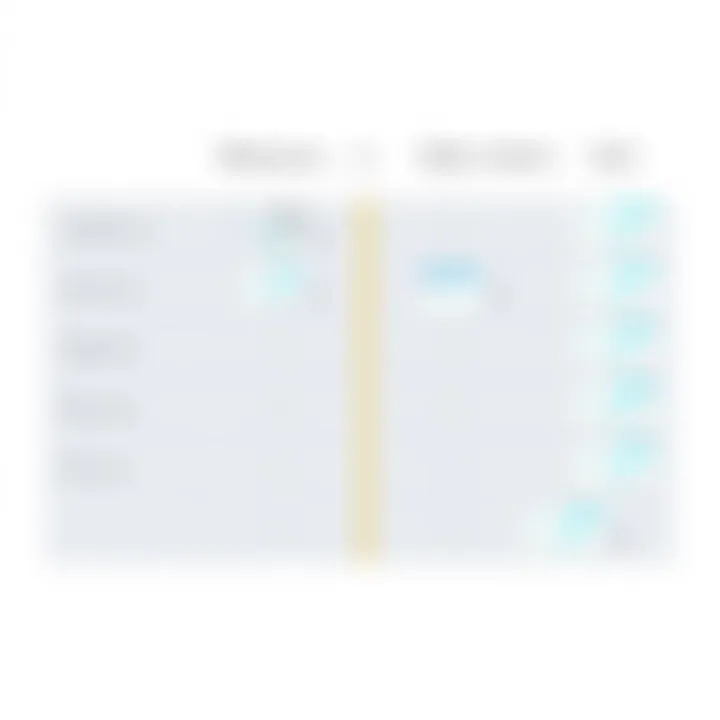 Comparison chart of Memsource and other CAT tools