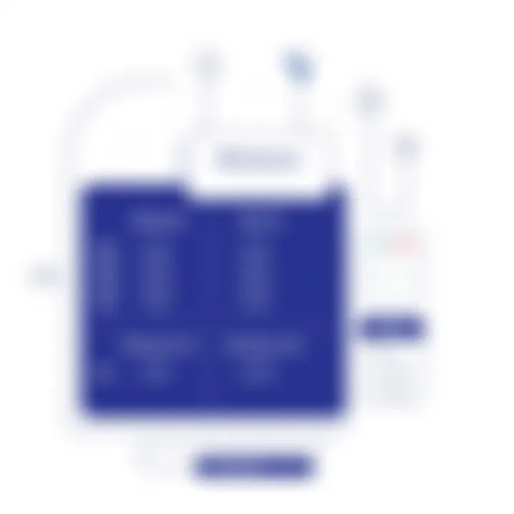 Pricing structure analysis for Memsource services