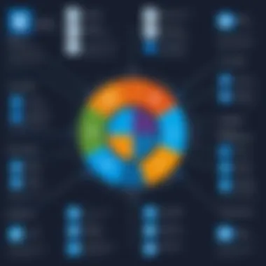 Illustration depicting Microsoft Dynamics NAV functionalities.
