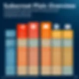 Visual representation of Microsoft Office 365 subscription plans