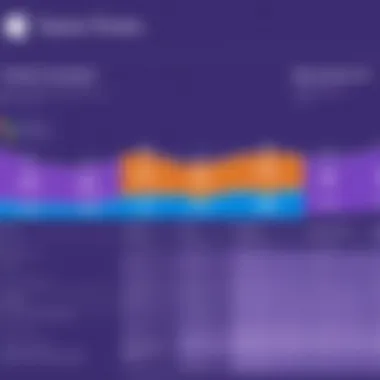 Graph illustrating Microsoft Teams Exploratory pricing tiers