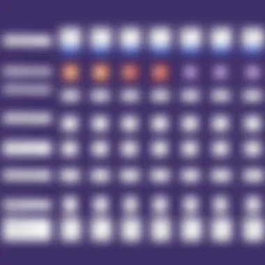 Chart comparing features of Microsoft Teams Exploratory with competitors