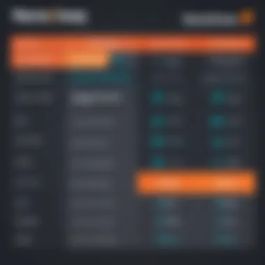 Comparison chart of Namecheap's pricing structure for various services