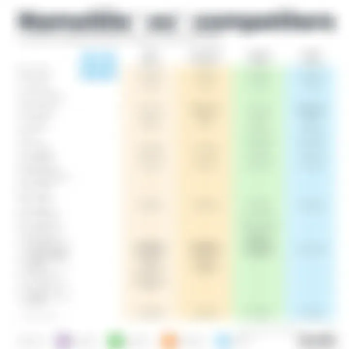 Comparison Chart of Email Service Providers
