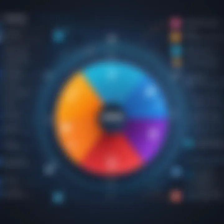 Chart illustrating the impact of MDM on decision-making
