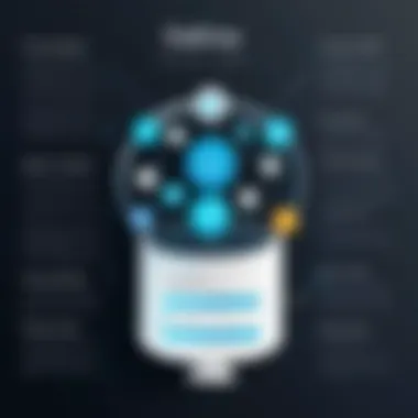 Infographic showcasing evaluation criteria for client databases