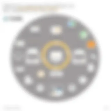 Diagram showcasing the workflow of machine learning on Databricks