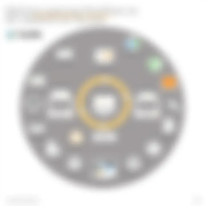 Diagram showcasing the workflow of machine learning on Databricks