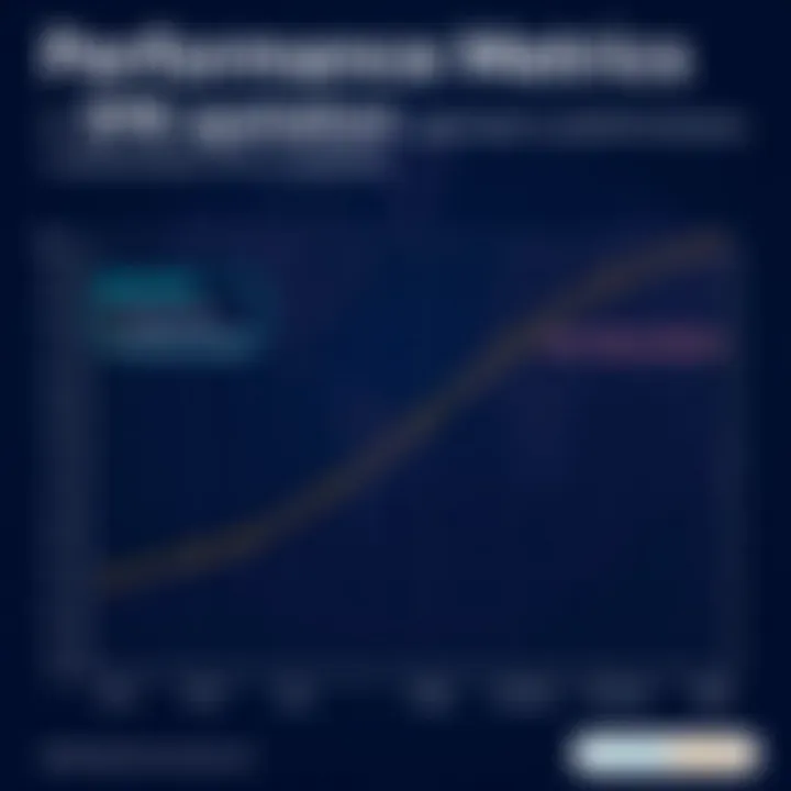 Performance Metrics Comparison Graph comparing performance metrics of NeironVps against competitors