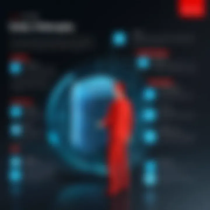 Oracle features for data integrity
