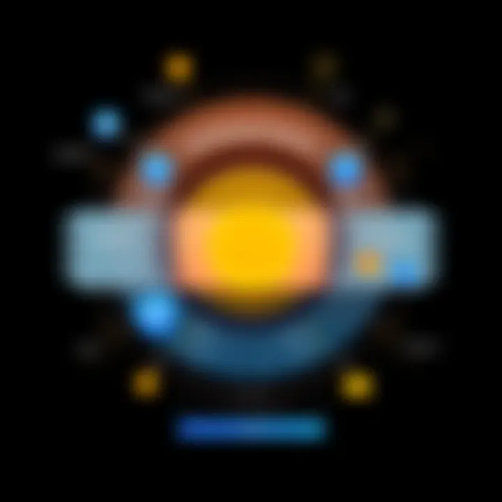 Frameworks for effective performance management