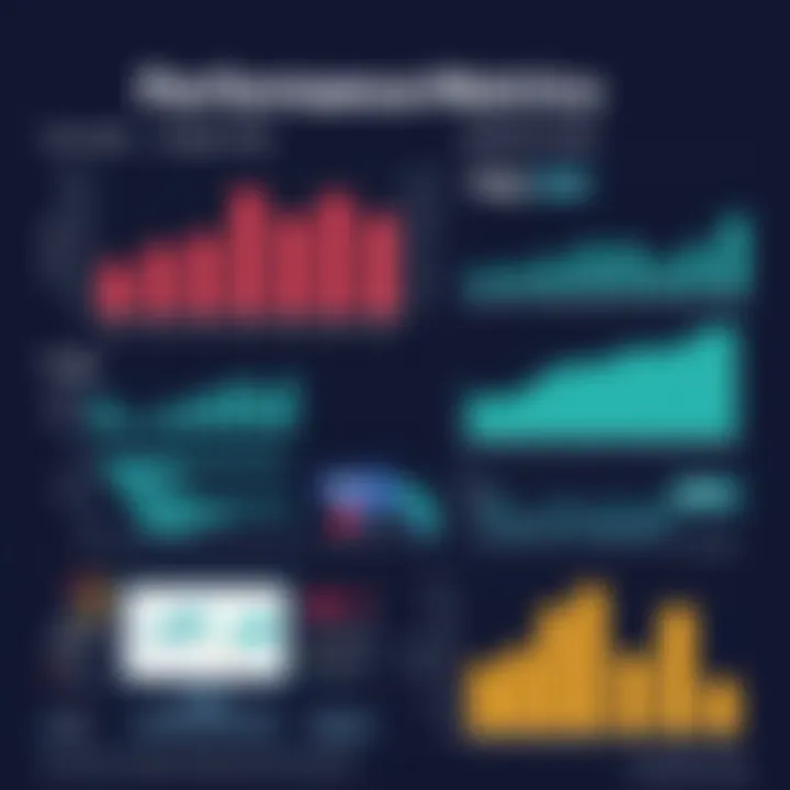 Performance Metrics Overview Performance metrics and business results