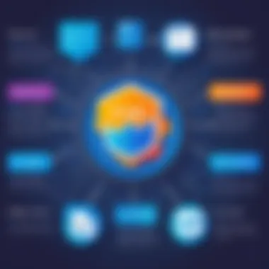 Strategies for Effective PHP Application Monitoring Flowchart illustrating PHP application monitoring strategies