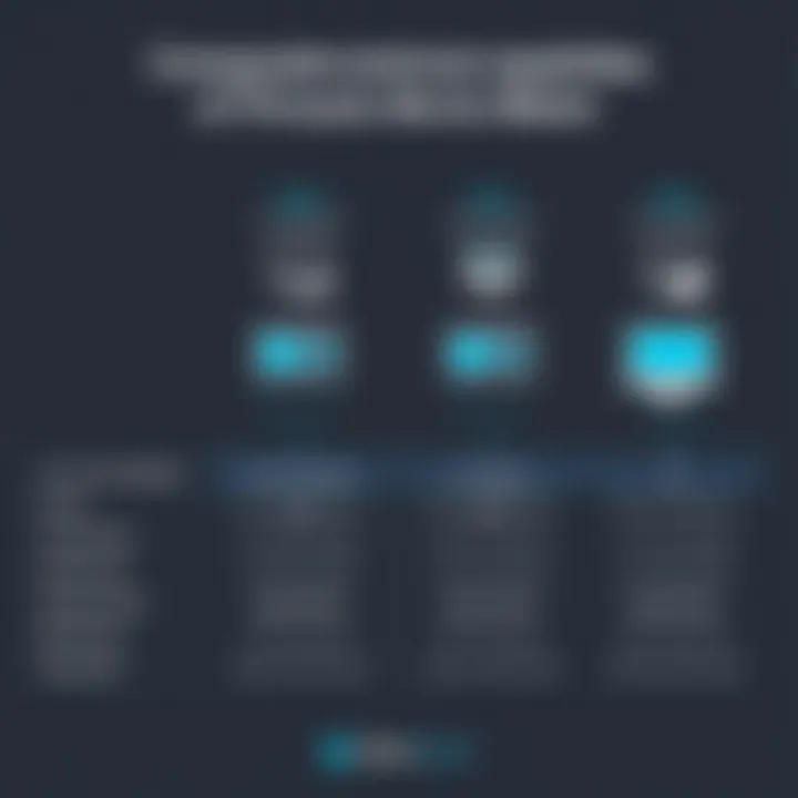 Technical capabilities comparison chart