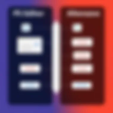 Comparative Analysis: PS Editor vs Alternatives Comparative analysis chart of PS Editor and alternatives