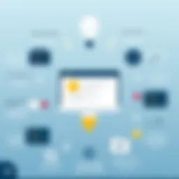 Visual representation of quiz funnel software features