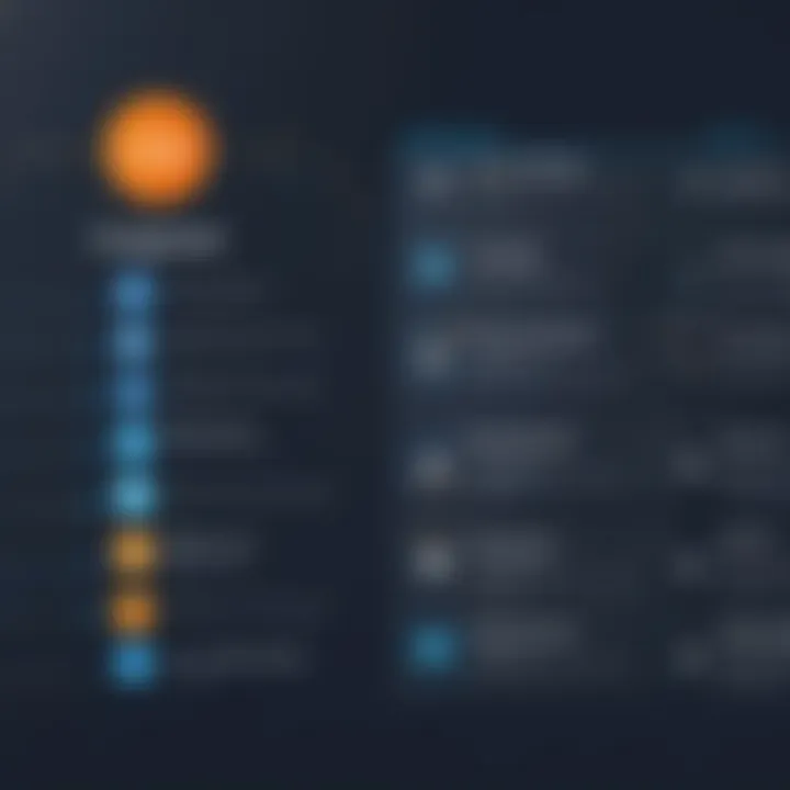 Comparison chart of RingCentral Engage and competitors