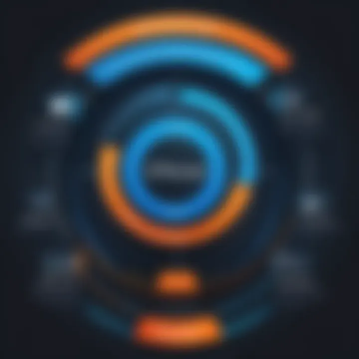 Infographic illustrating the value proposition of RingCentral Engage