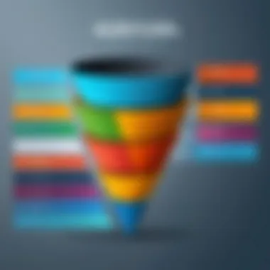 Stages of Sales Funnel Designed with Geru Graphical representation of sales funnel stages created using Geru Funnel Simulator.