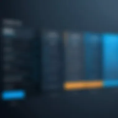 Comparison of Pricing Tiers Comparison of pricing tiers for Salesforce Knowledge