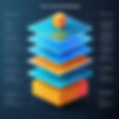 Diagram showcasing data retrieval efficiency through segmentation