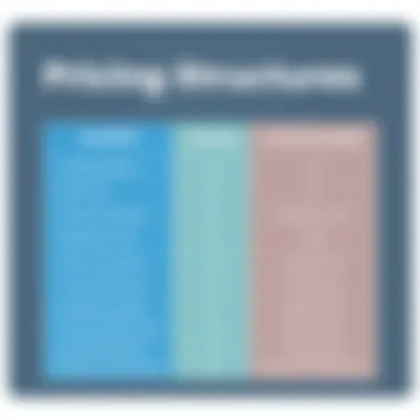 Pricing comparison chart for SendGrid and ActiveCampaign