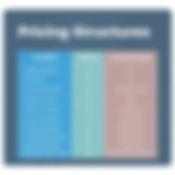 Pricing comparison chart for SendGrid and ActiveCampaign