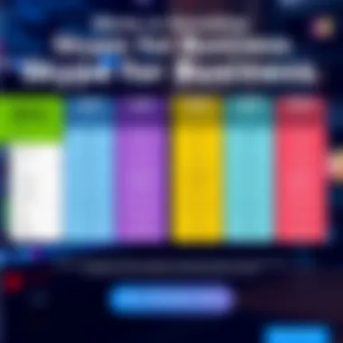 Comparison chart of different Skype for Business plans