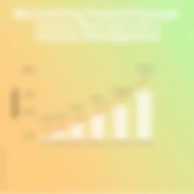 Maximizing Productivity through License Management in Smartsheet Graph illustrating productivity improvements with effective license management