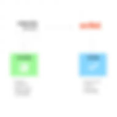 A comparative chart illustrating subscription models of Curiosity Stream and Scribd