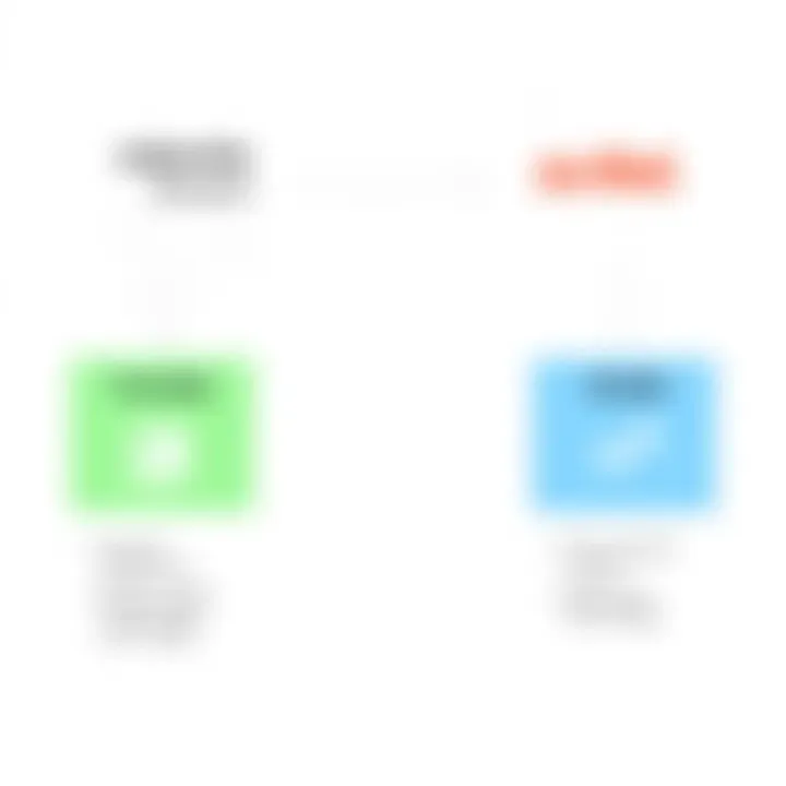 A comparative chart illustrating subscription models of Curiosity Stream and Scribd