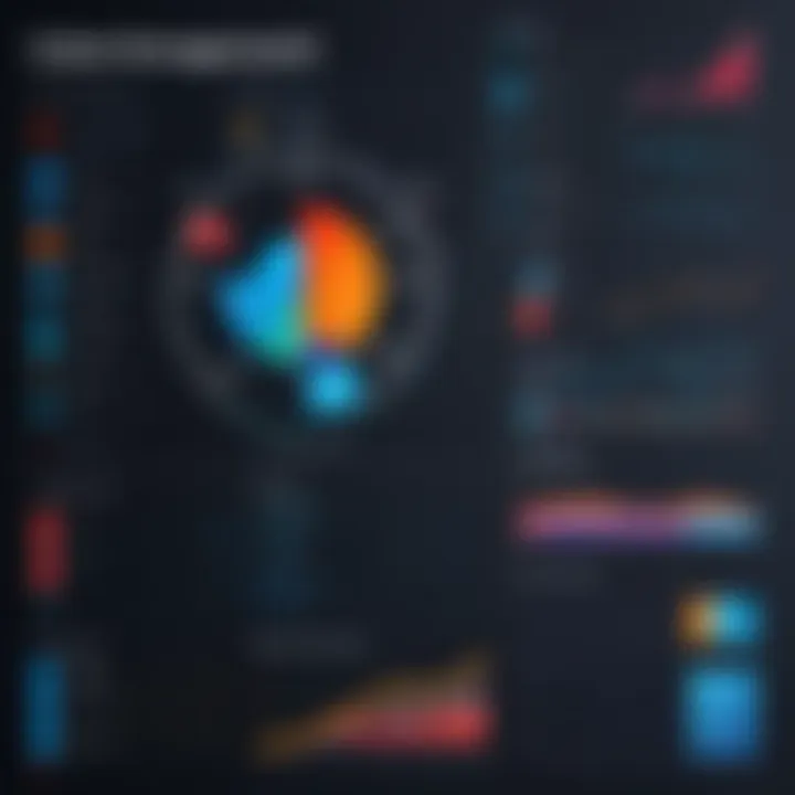 Charts depicting user engagement and efficiency metrics over the years