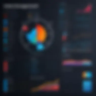 User Engagement and Efficiency Metrics Charts depicting user engagement and efficiency metrics over the years