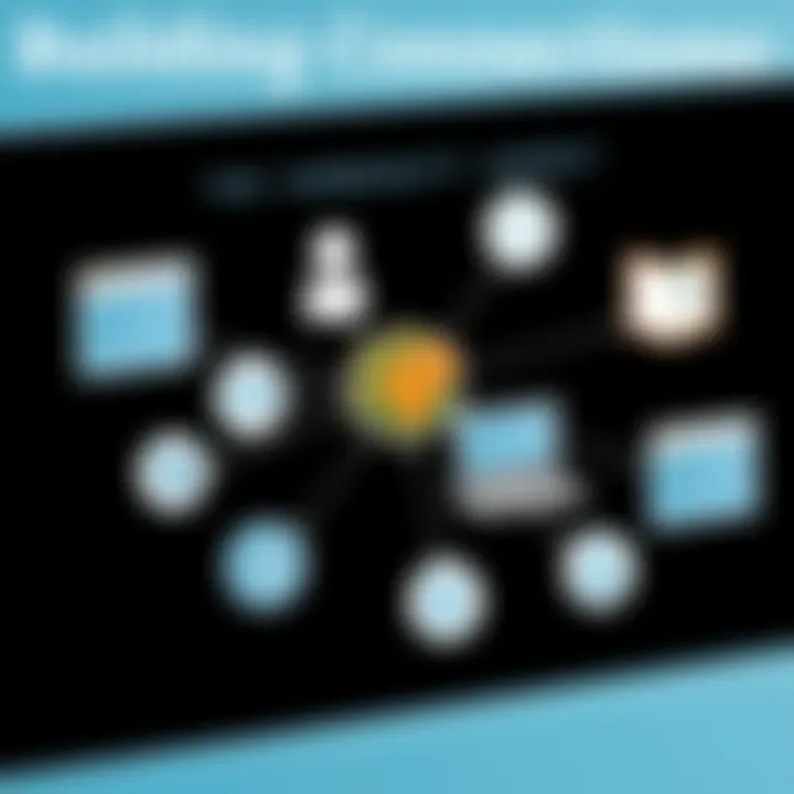 Building Connections: The Community Aspect Diagram illustrating user connection in software communities