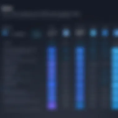 Chart comparing Thryv plans with competitors