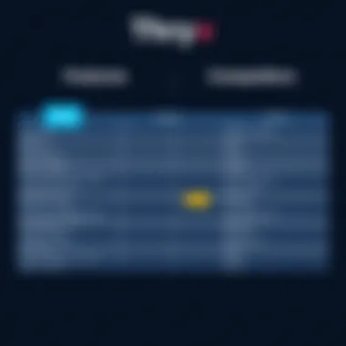 Comparison chart illustrating Thryv's features against competitors