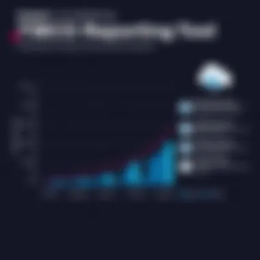 Impact of TIBCO Reporting Tool Across Various Industries Graph illustrating the effectiveness of TIBCO Reporting Tool across industries