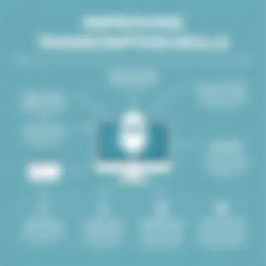 An infographic illustrating tips for improving transcription speed and accuracy.