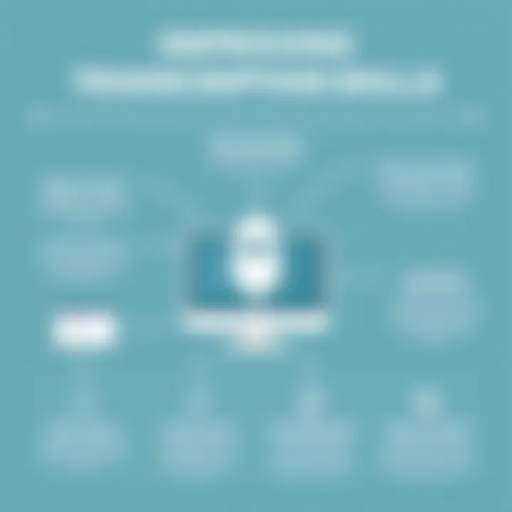 An infographic illustrating tips for improving transcription speed and accuracy.
