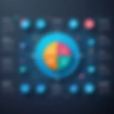 Graph showcasing benefits of customer relationship management