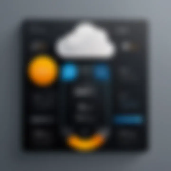 Visual representation of Amazon CloudWatch pricing structure