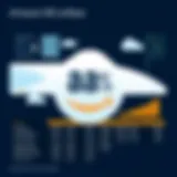 Cost Analysis of Amazon SES Cost analysis chart for Amazon SES