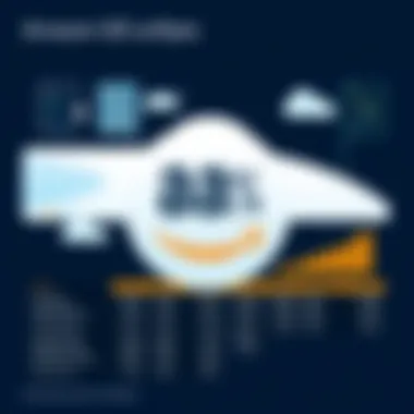 Cost Analysis of Amazon SES Cost analysis chart for Amazon SES