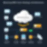 AWS Auto Scaling Architecture Diagram illustrating AWS Auto Scaling architecture and components